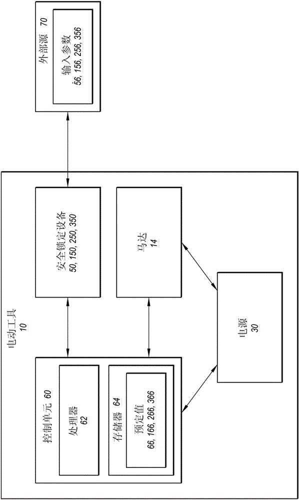 用于电动工具的安全锁定部件的制作方法与工艺