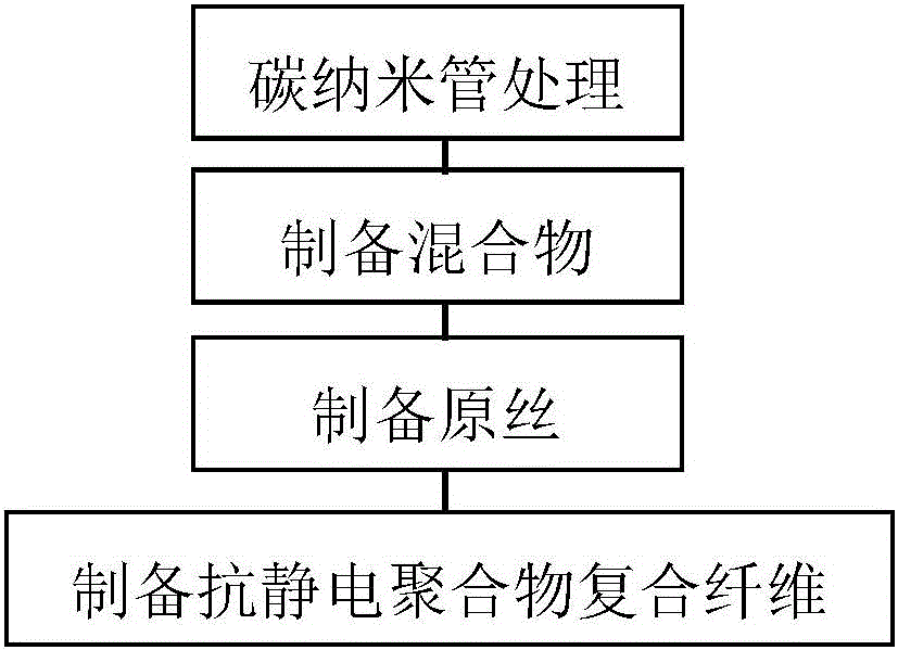 一種靜電消除工作臺的制作方法與工藝