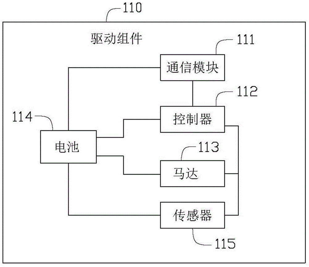 機(jī)器人的驅(qū)動(dòng)組件、機(jī)器人及機(jī)器人系統(tǒng)的制作方法與工藝