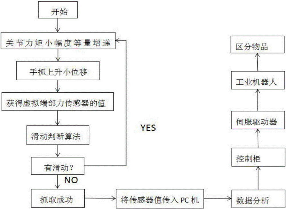 一种工业机器人智能拾取系统的制作方法与工艺