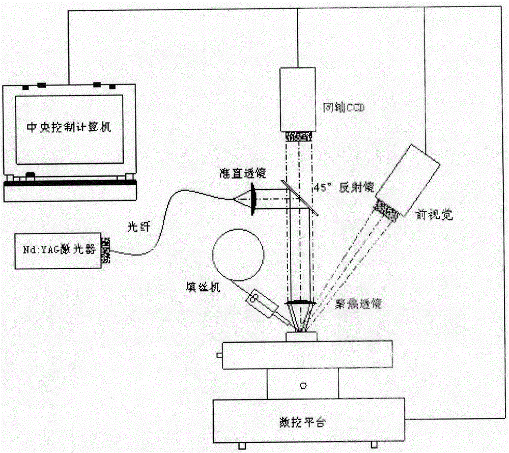 一種基于雙CCD計(jì)算機(jī)視覺識(shí)別模具修復(fù)狀態(tài)的方法與流程