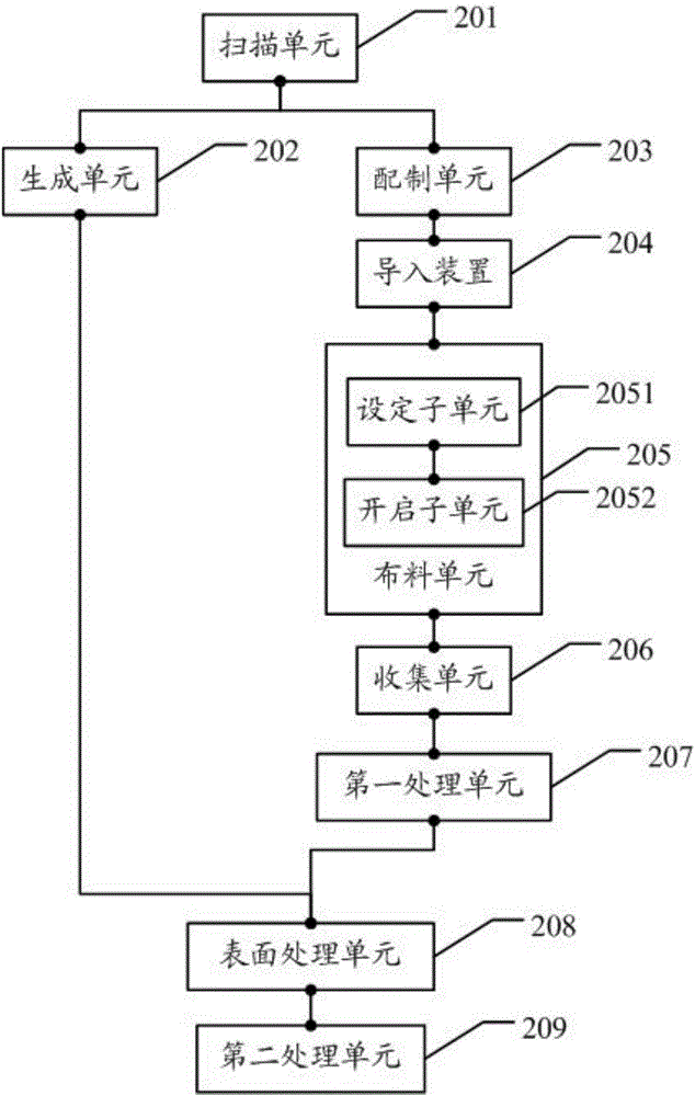 一種亂紋通體大理石瓷磚制作工藝及系統(tǒng)的制作方法與工藝