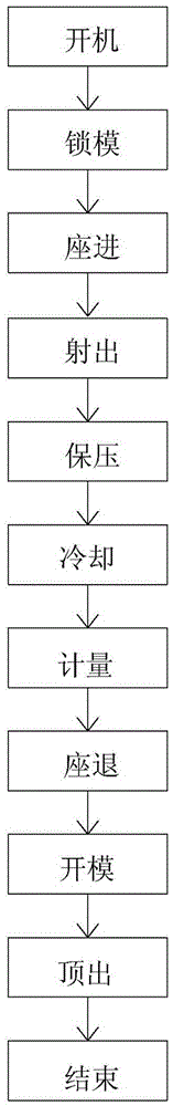 一種基于DSP的電動注塑機的多控制通道控制方法與流程