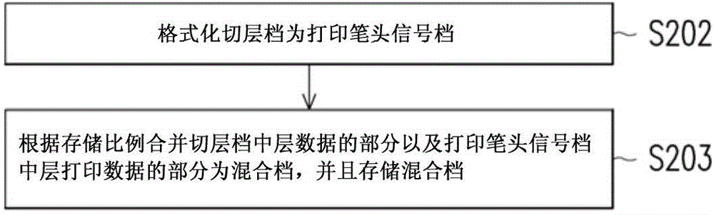 立体打印装置及其打印数据存储方法与流程