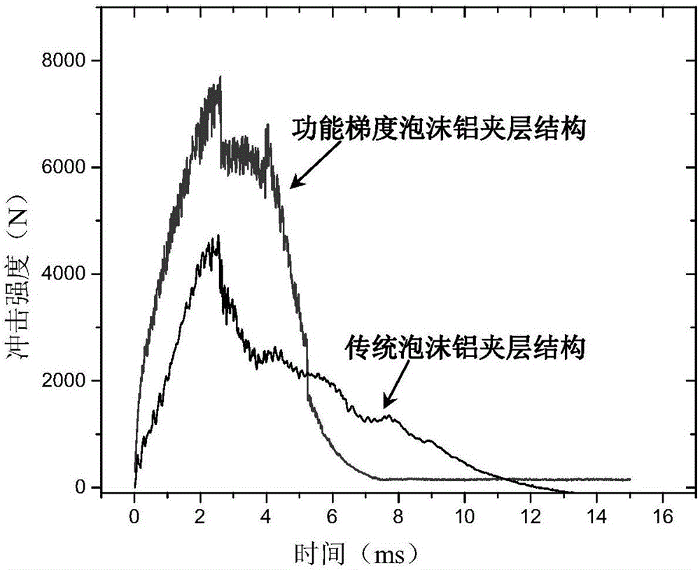 一种泡沫铝夹层结构复合材料及其制备方法与流程