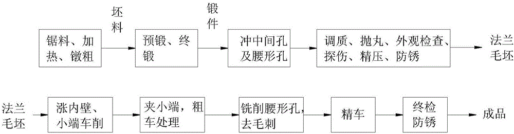 一種內(nèi)設(shè)中間孔及腰形孔的圓盤法蘭件加工方法與流程