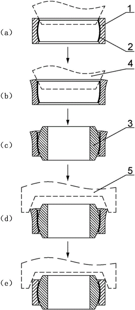 整體外圈式自潤(rùn)滑關(guān)節(jié)軸承的成形方法與流程