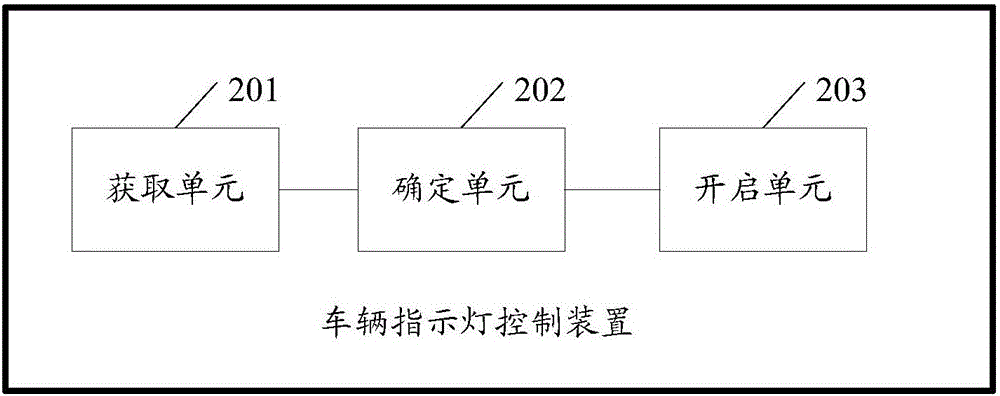 一種車輛指示燈控制方法及裝置與流程