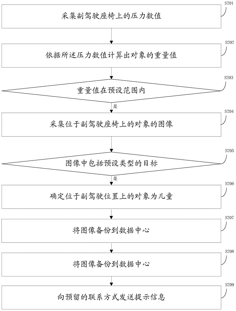 一种安全预警方法及装置与流程