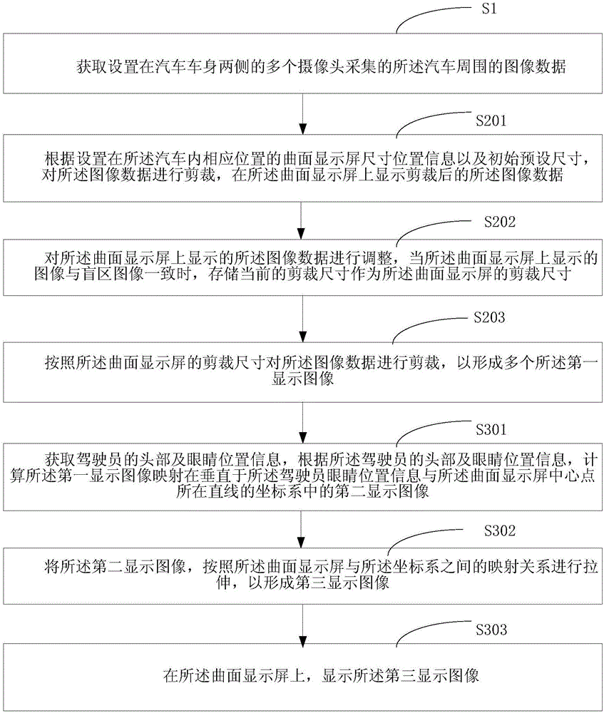 一種汽車盲區(qū)呈現(xiàn)方法及裝置與流程