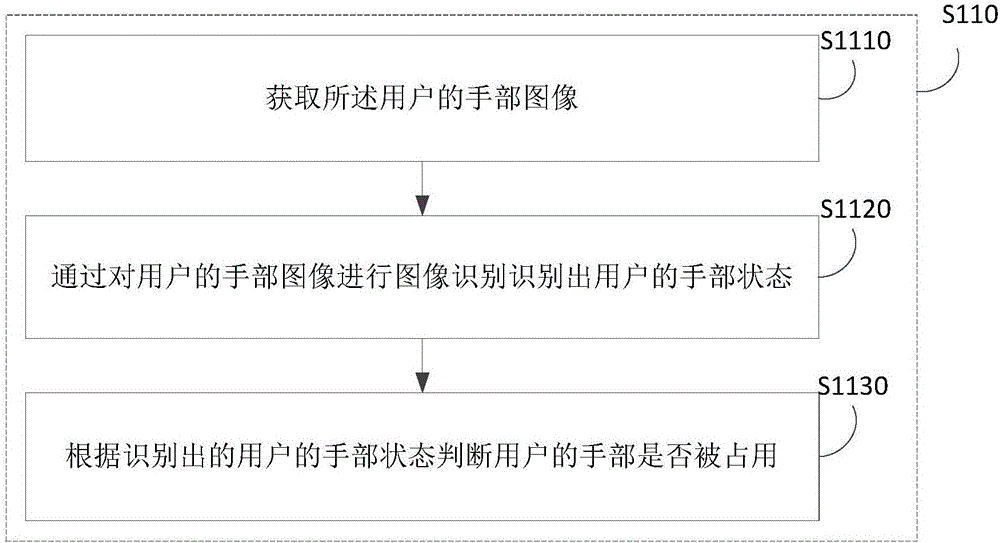 汽车后备箱操作方法及装置与流程