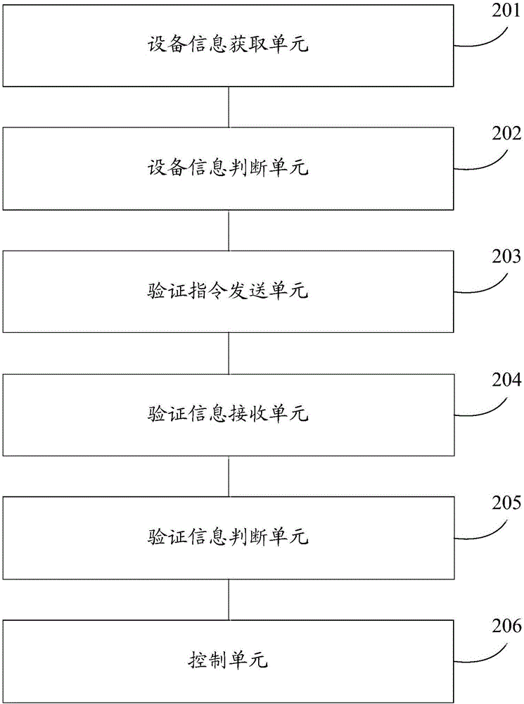 基于移动终端的汽车智能控制方法以及装置与流程