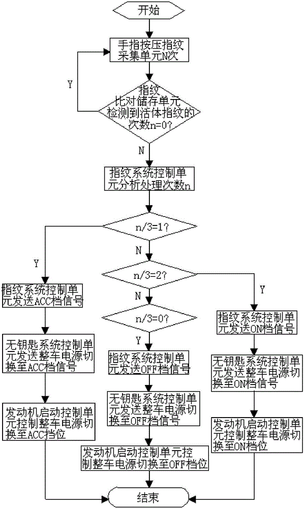 一种整车电源档位无钥匙切换系统的制作方法与工艺