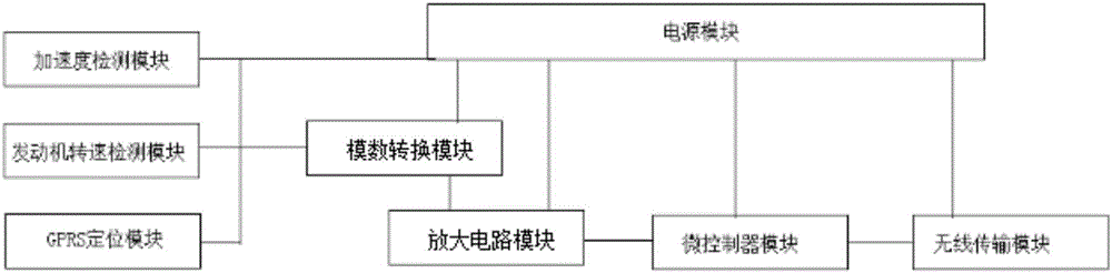 一种基于放大电路模块的汽车驾驶状态监控系统的利记博彩app与工艺