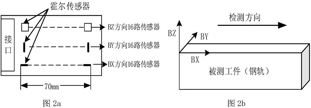 一种触发式采集模式的直流漏磁检测系统及其方法与