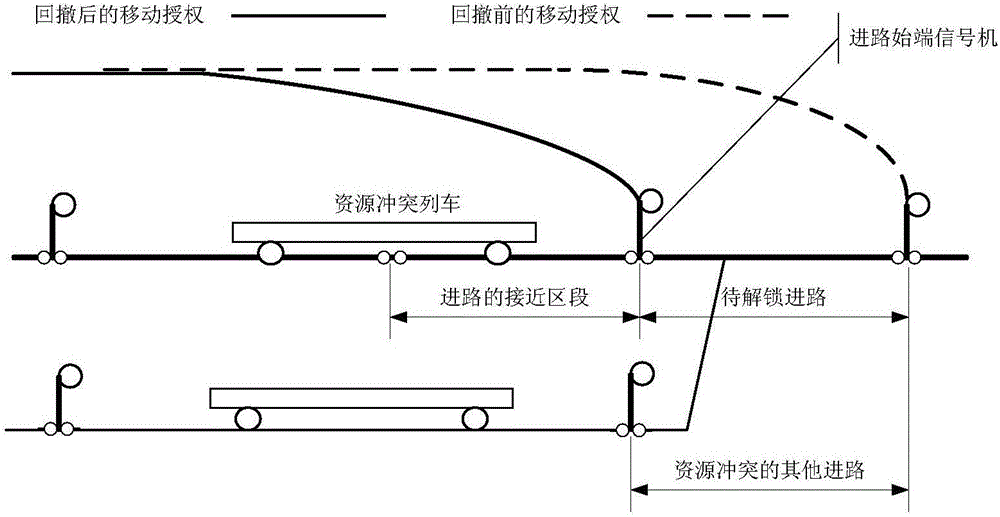 一种进路解锁方法及装置与流程