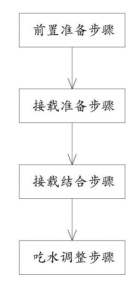 小水面雙體船進(jìn)出港接載系統(tǒng)及方法與流程