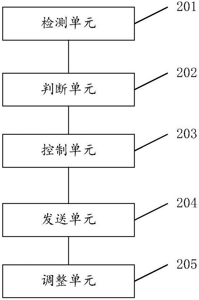 無(wú)人機(jī)多電機(jī)的電壓分配方法及系統(tǒng)與流程