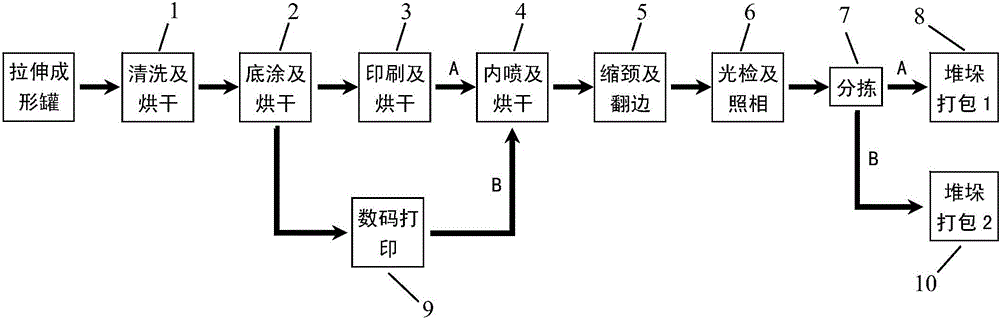 一種多品種易拉罐產(chǎn)品的共線生產(chǎn)系統(tǒng)及方法與流程