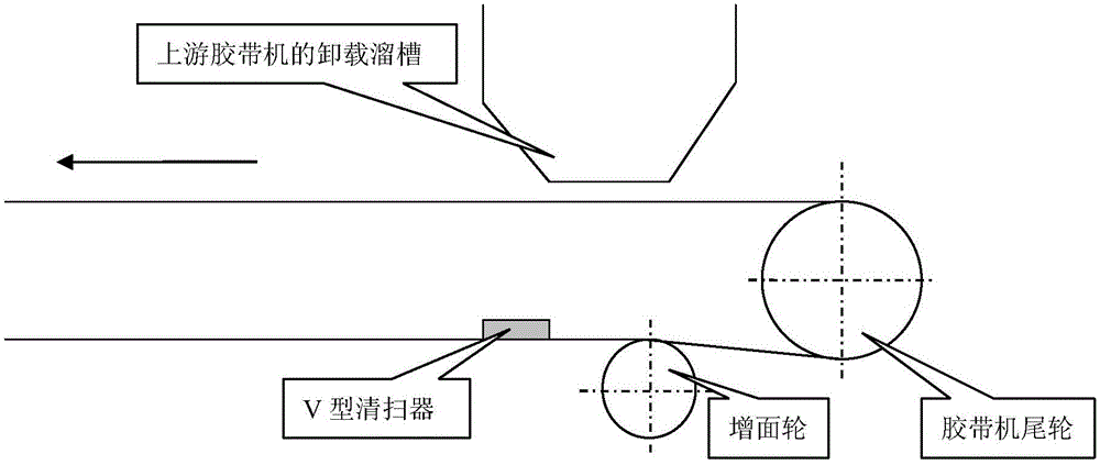 一種大傾角V型阻尼板式清掃器的制作方法與工藝