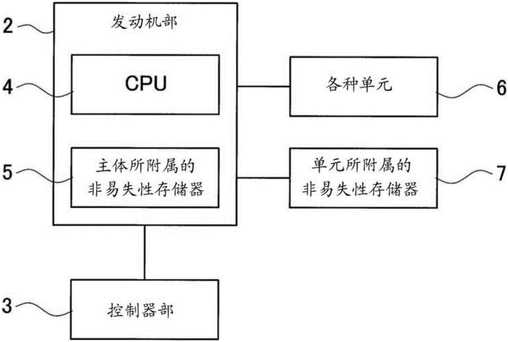 圖像形成裝置的制作方法