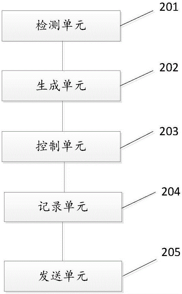 臥式繞線機(jī)的腳轉(zhuǎn)動(dòng)方法及系統(tǒng)與流程