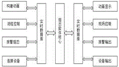 基于MCGS控制的智能電梯系統(tǒng)的制作方法與工藝