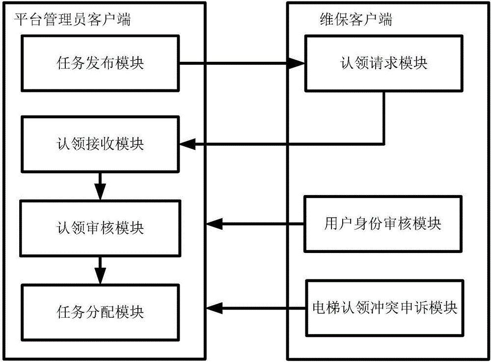 電梯數(shù)據(jù)管理的方法與流程