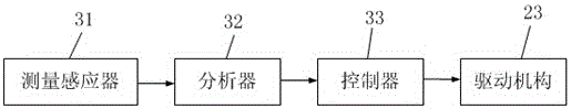 一种便于轮椅使用者使用的电梯的制作方法与工艺