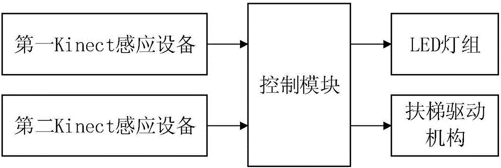 自动调速扶梯及其工作方法与流程