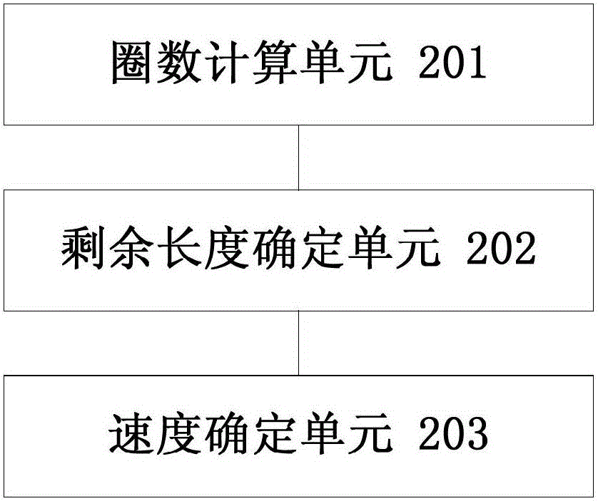 卷揚速度檢測、控制方法及裝置與流程