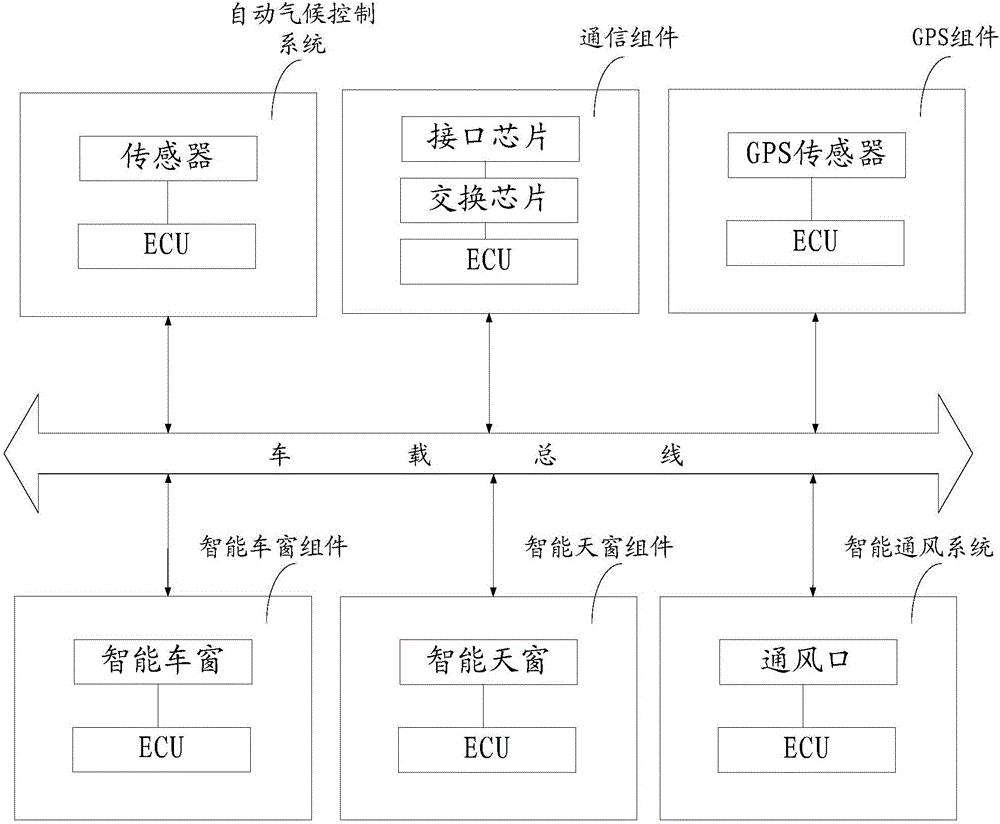 一種車輛內(nèi)部的空氣凈化方法和系統(tǒng)與流程