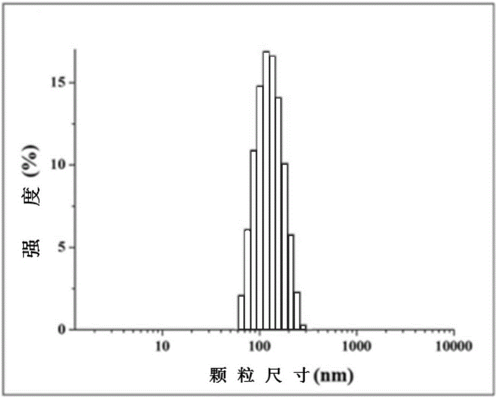 一種納米級β?磷酸三鈣及其制備方法與流程