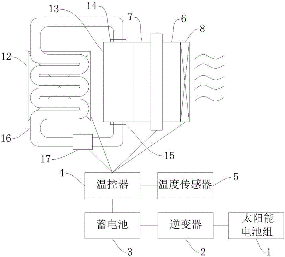 一种汽车车厢自动降温装置的制作方法