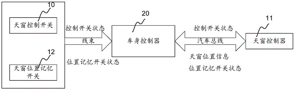 天窗控制装置及天窗系统的制作方法