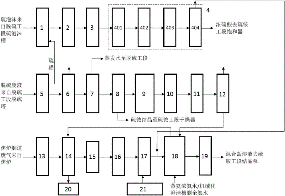 一种焦化工业中硫的分布式资源化系统及方法与流程