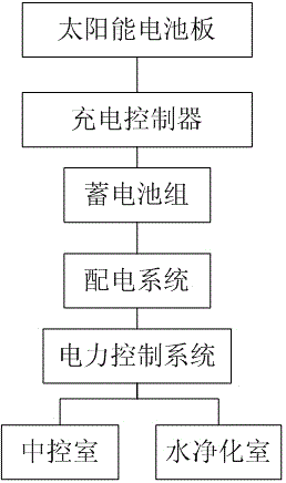 一種易于拆解搬運(yùn)的光伏發(fā)電海水淡化裝置的制作方法