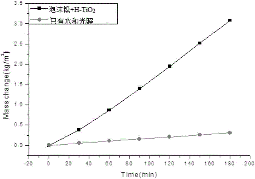 一种用于海水淡化材料的制备方法及应用与流程