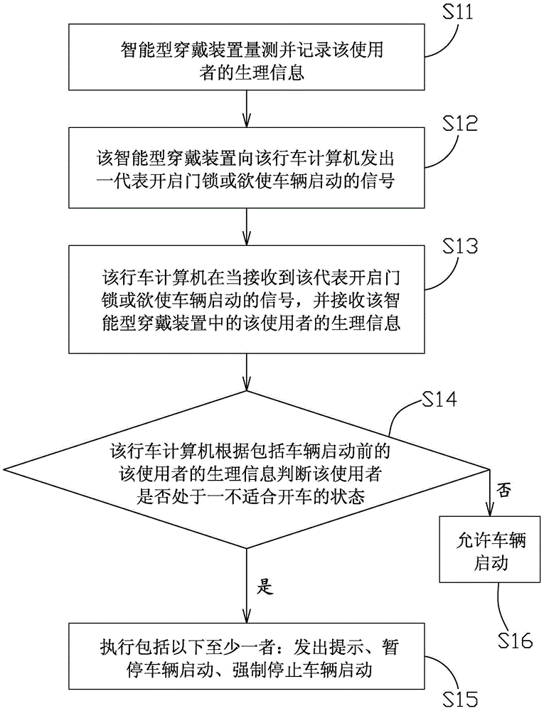 行车安全检测方法与流程