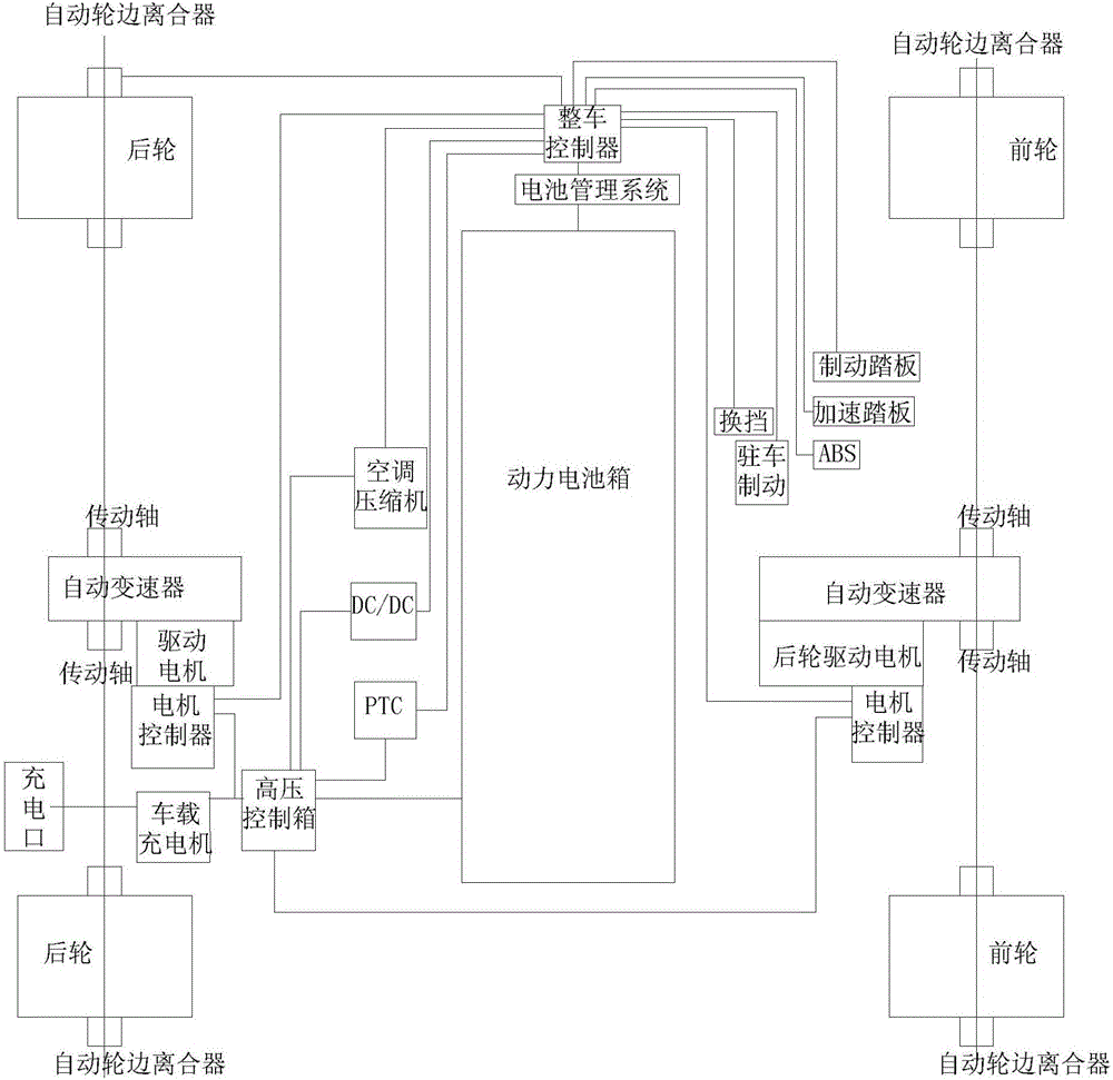 一種電動汽車的四輪驅動系統和電動汽車的制作方法與工藝