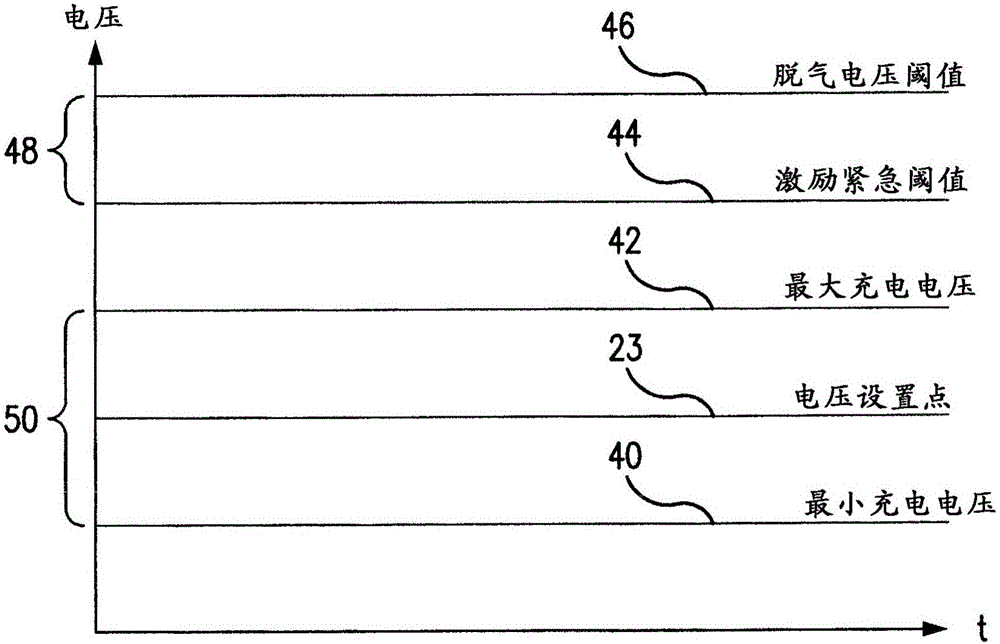 具有溫度依賴性安全部件的交流發(fā)電機(jī)控制的制作方法與工藝