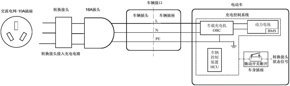 能自動(dòng)識(shí)別單相交流標(biāo)準(zhǔn)插頭規(guī)格的充電裝置及控制方法與流程