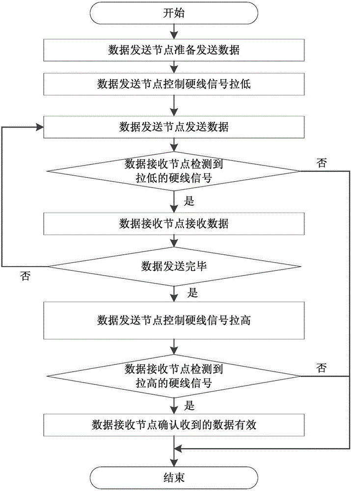 一種電動汽車無線充電安全通信方法及系統(tǒng)與流程