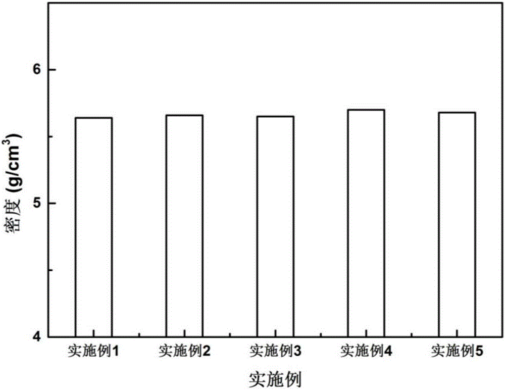 一種高致密鋯鈦酸鋇鈣無鉛鐵電陶瓷的制備方法與流程