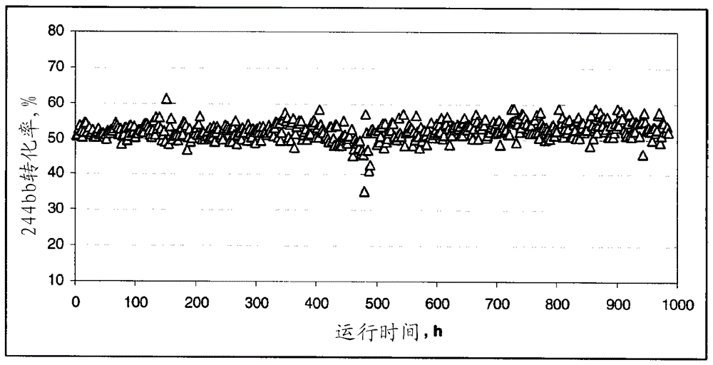 生產(chǎn)2,3,3,3?四氟丙烯的方法以及提純2?氯?1,1,1,2?四氟丙烷的方法與流程