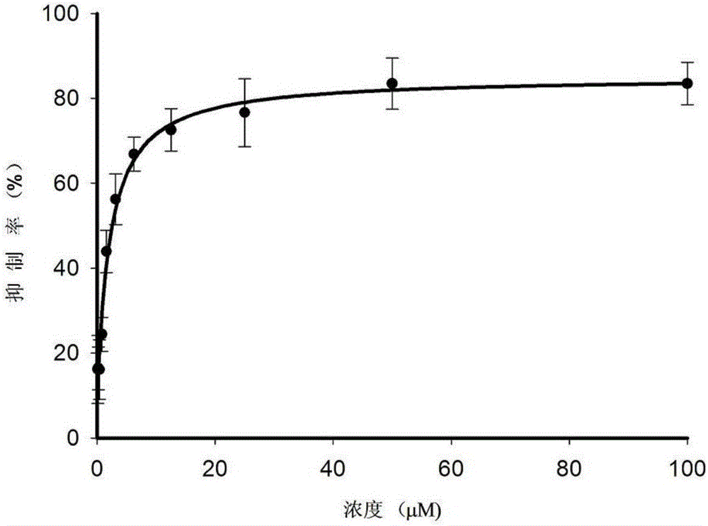 二硫代甲酸衍生物及其制备方法和应用与流程