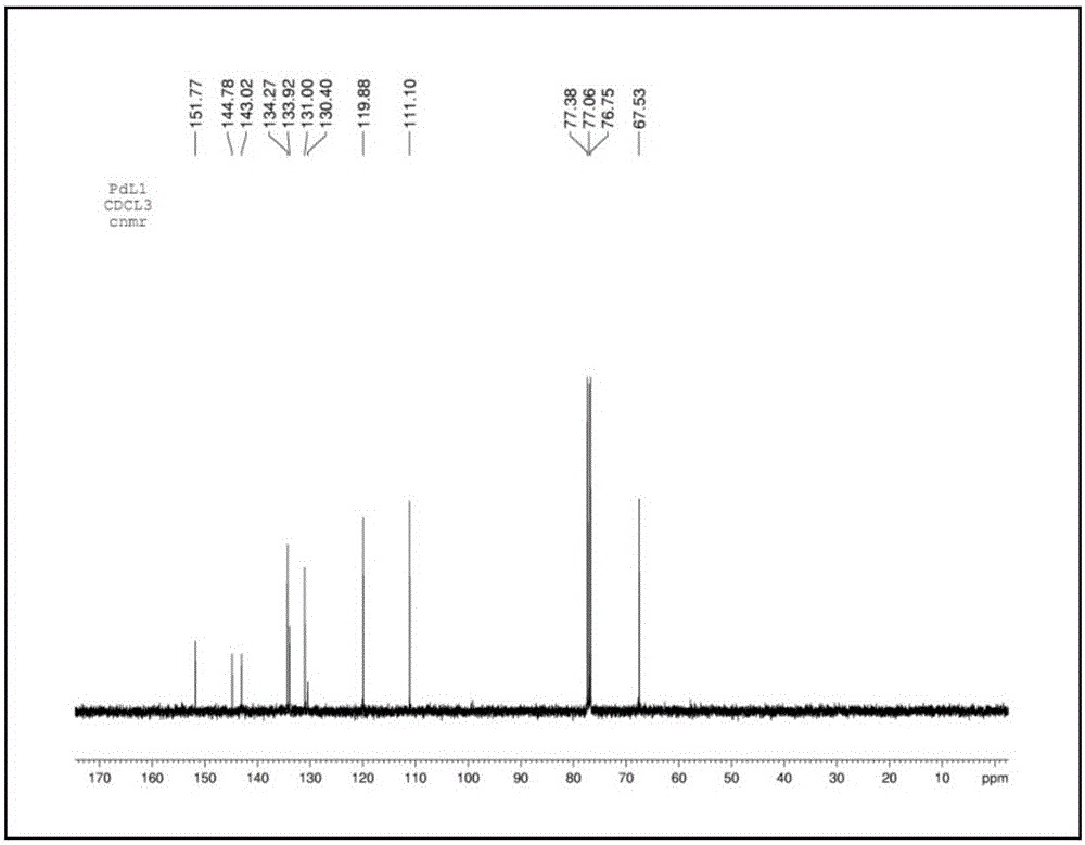 基于7‑硝基苯呋咱的Pd（0）荧光探针及其制备方法与应用与流程