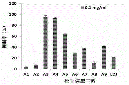 狼毒大戟中松香烷型二萜類化合物及制備方法與流程