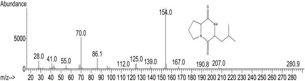 一種南極磷蝦中吡咯并[1,2?a]吡嗪?1,4?二酮,六氫?3?(2?甲基丙基)的提取純化及檢測(cè)方法與流程