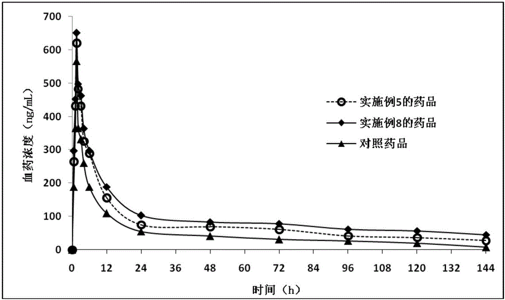 一種阿奇霉素化合物及其組合物的制作方法與工藝